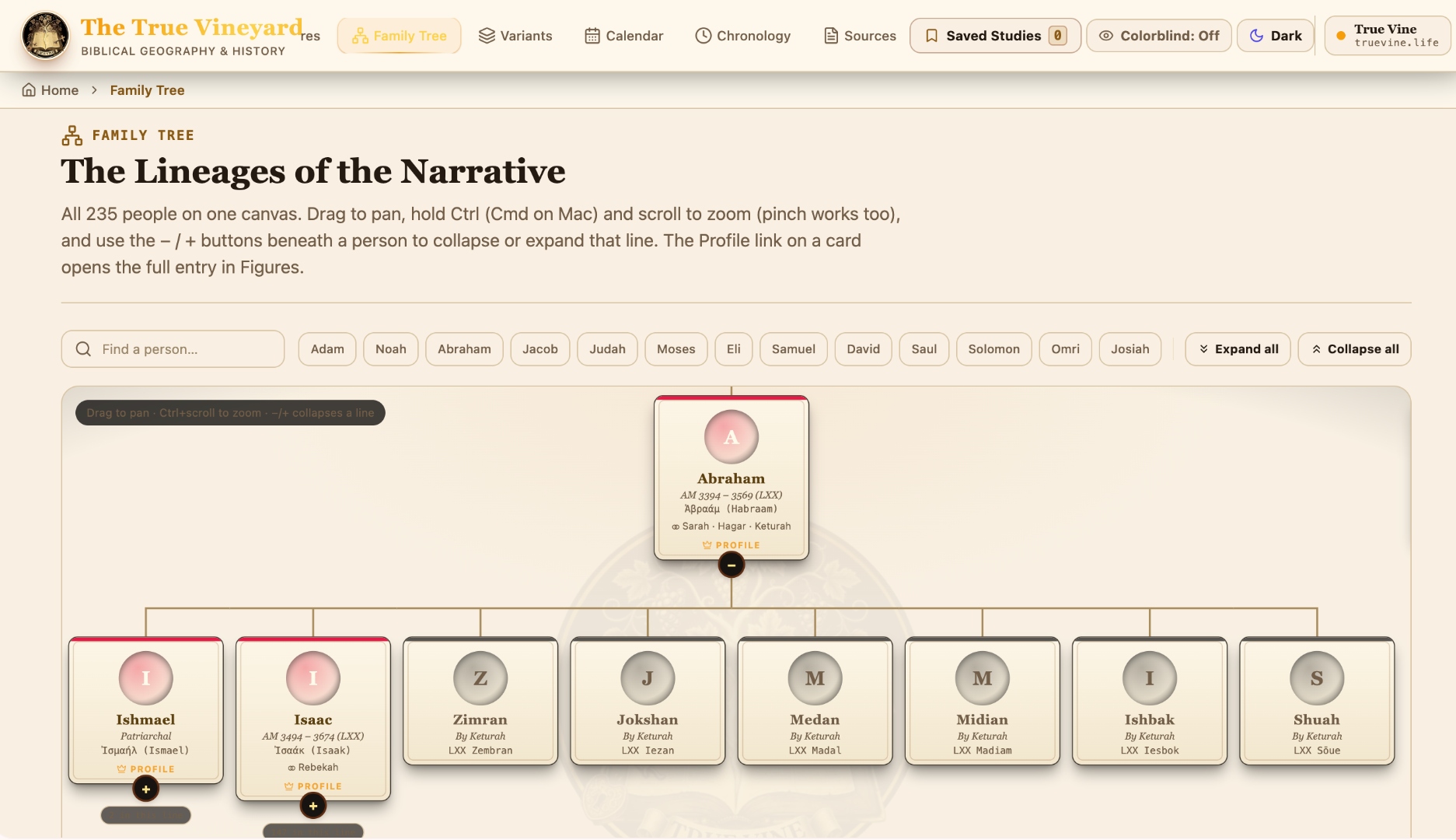 Interactive biblical family tree showing Abraham with sons Isaac, Ishmael, and children of Keturah including Zimran, Jokshan, Medan, Midian — LXX names and dates — True Vineyard app