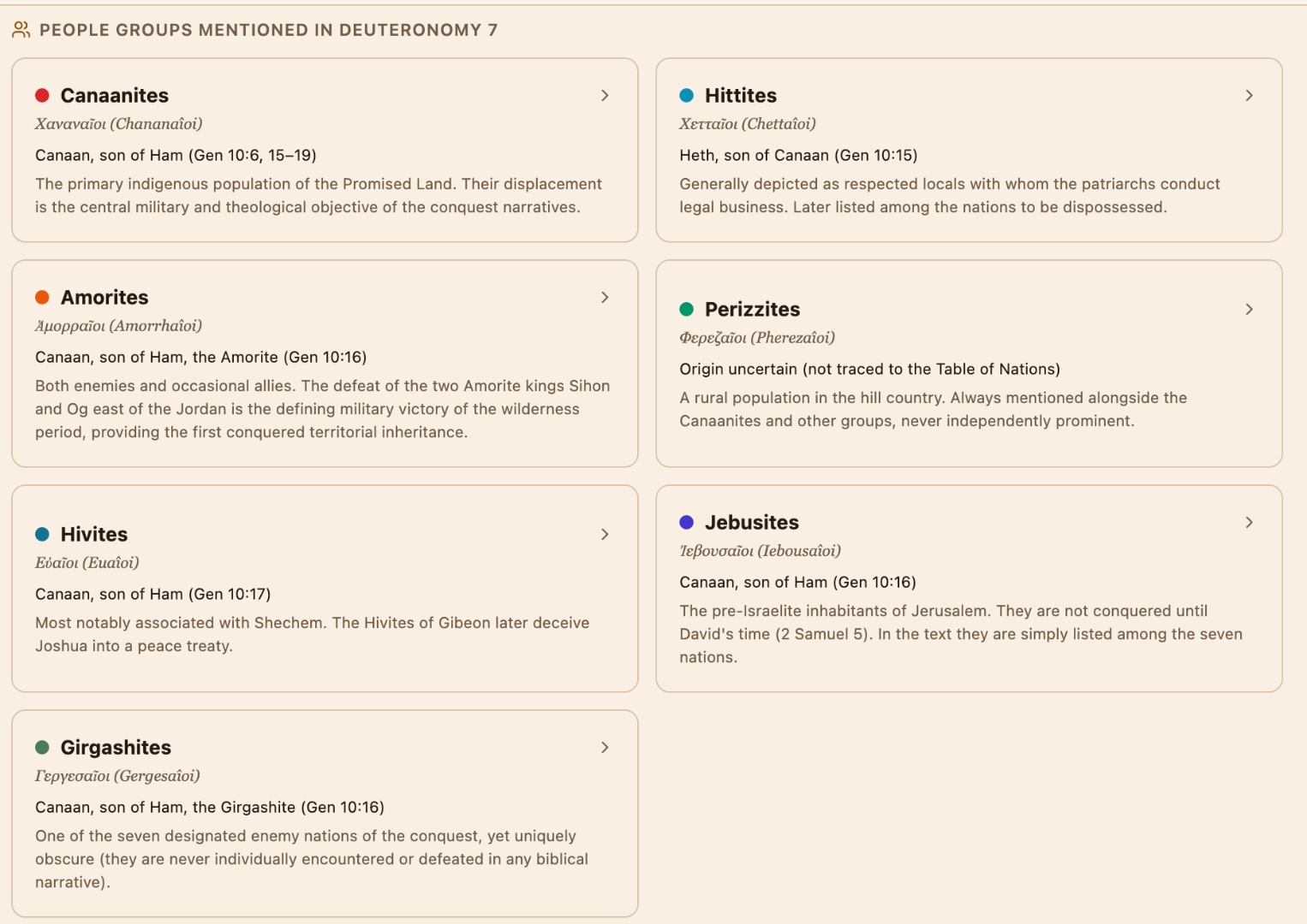 People Groups Deuteronomy 7 — all seven nations: Canaanites, Hittites, Amorites, Perizzites, Hivites, Jebusites, Girgashites with LXX names — True Vineyard app